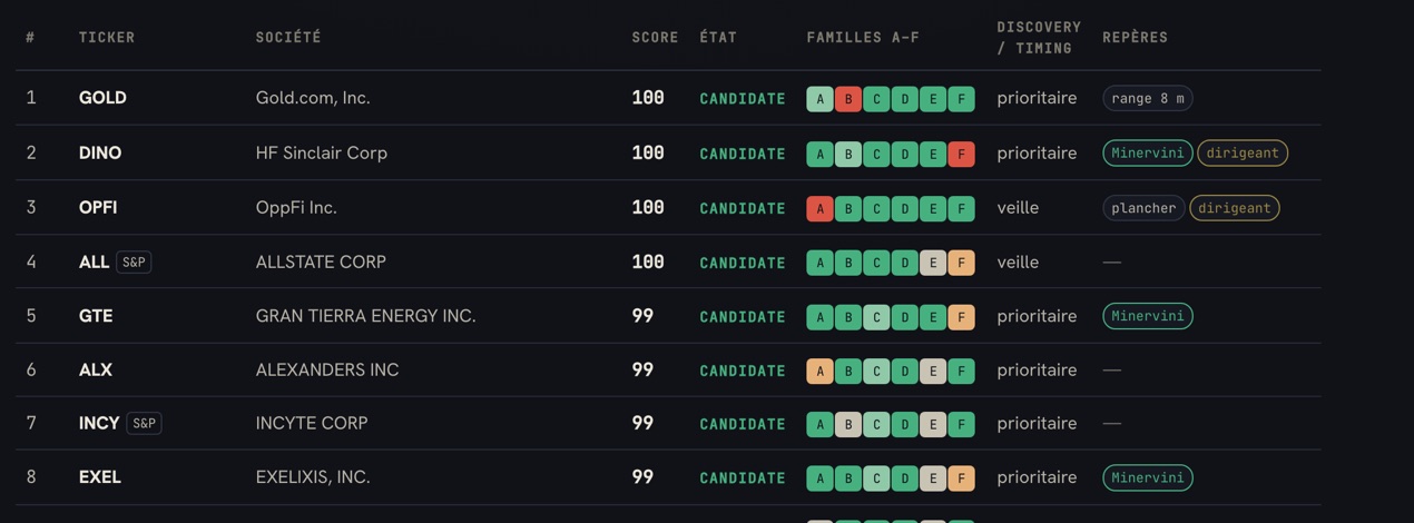 Interface de Pépites : le classement hebdomadaire des actions candidates face à leurs pairs